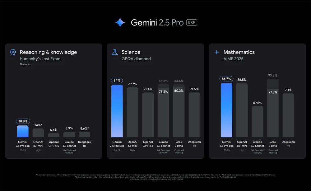 gemini 2.5 comparison